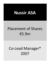 Nussir EUR 5.9m Co-Lead